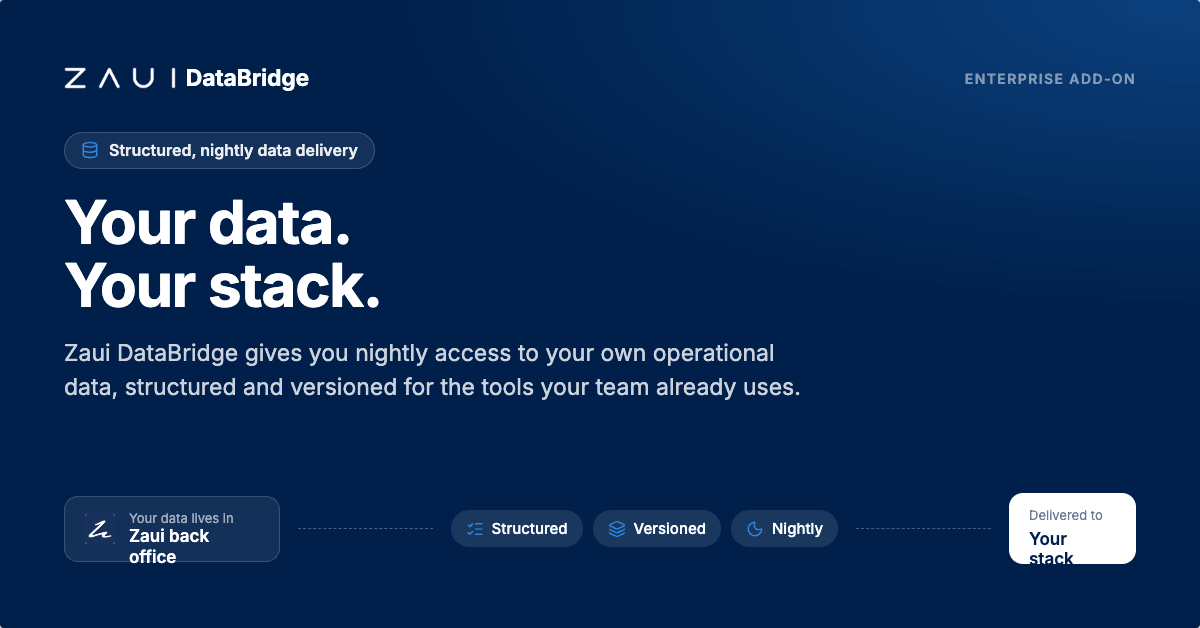 Enterprise Data Delivery - Zaui Data Hub